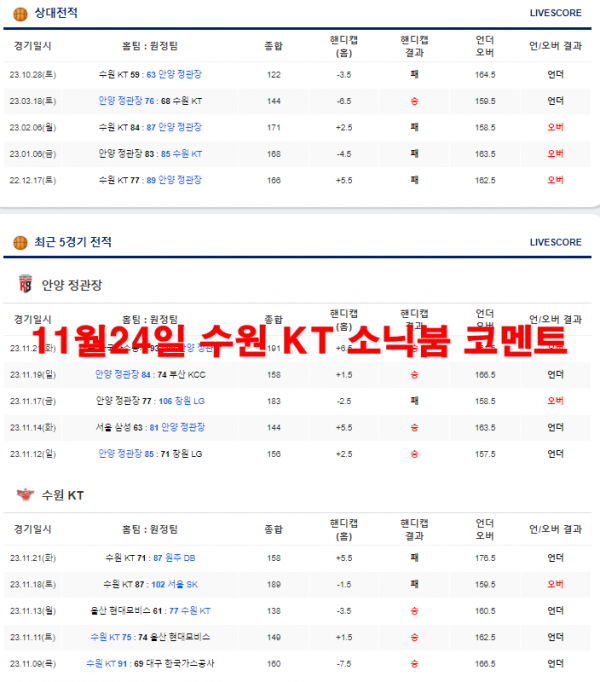 11월24일 수원 KT 소닉붐 코멘트