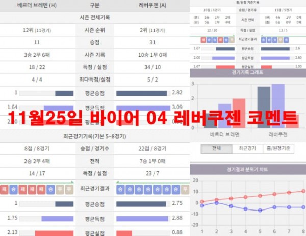 11월25일 바이어 04 레버쿠젠 코멘트