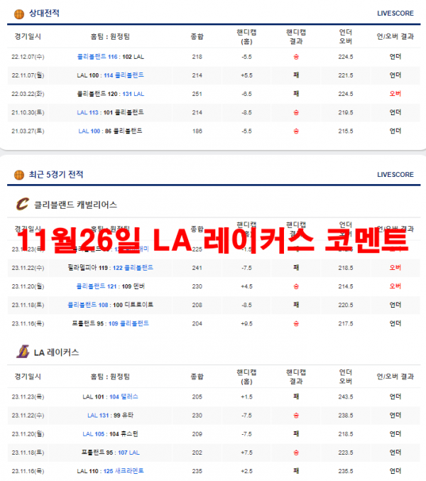 11월26일 LA 레이커스 코멘트