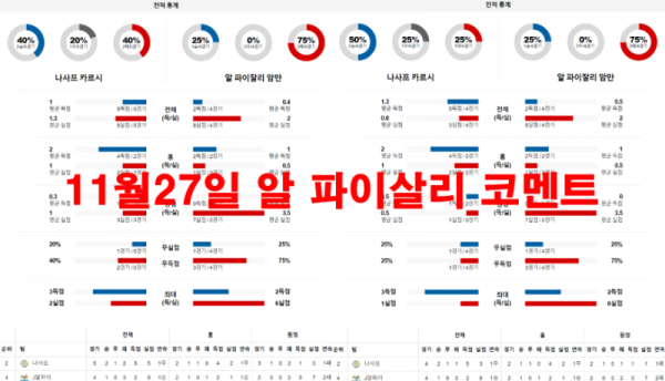 11월27일 알 파이살리 코멘트