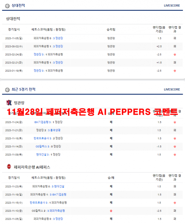 11월28일 페퍼저축은행 AI PEPPERS 코멘트