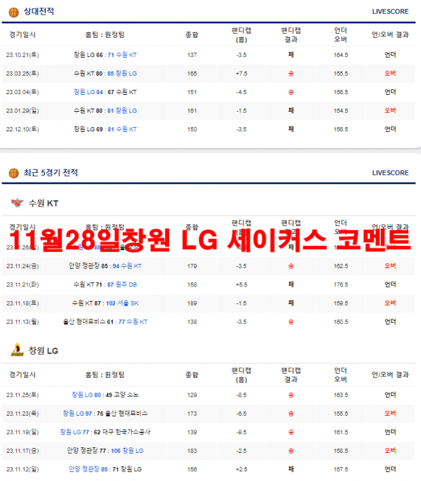 11월28일창원 LG 세이커스 코멘트