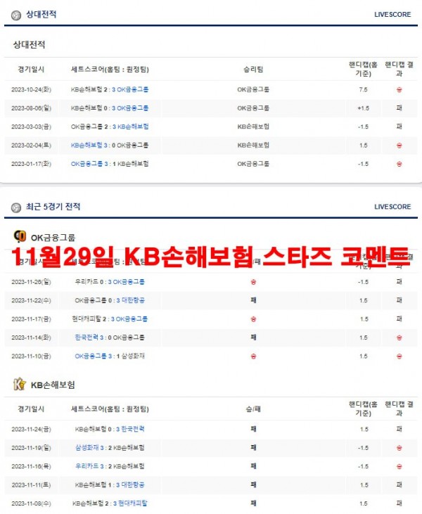 11월29일 KB손해보험 스타즈 코멘트