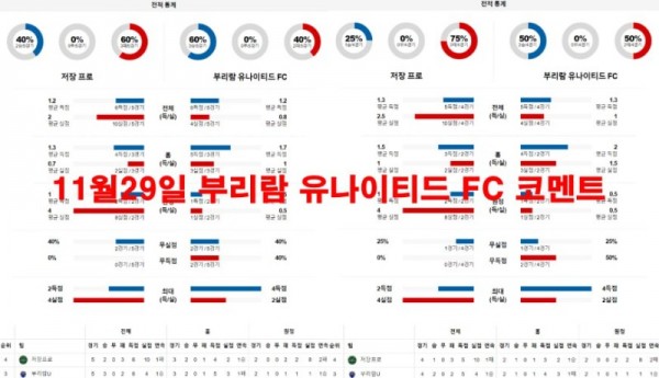 11월29일 부리람 유나이티드 FC 코멘트