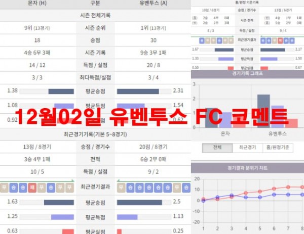 12월02일 유벤투스 FC 코멘트