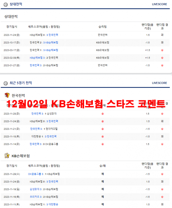 12월02일 KB손해보험 스타즈 코멘트