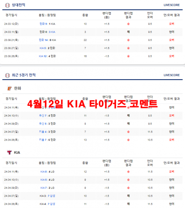 4월12일 KIA 타이거즈 코멘트