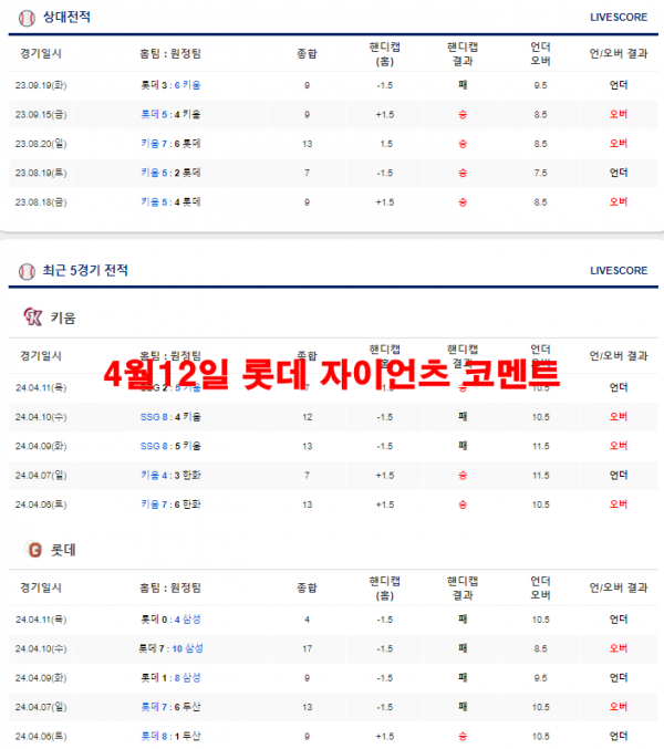 4월12일 롯데 자이언츠 코멘트