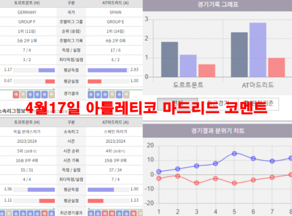 4월17일 아틀레티코 마드리드 코멘트