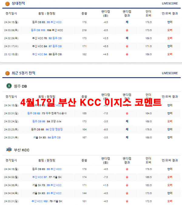 4월17일 부산 KCC 이지스 코멘트