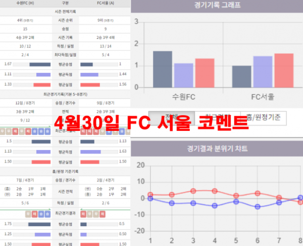 4월30일 FC 서울 코멘트