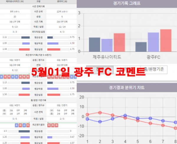 5월01일 광주 FC 코멘트