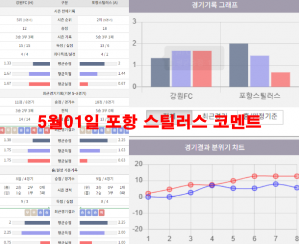 5월01일 포항 스틸러스 코멘트