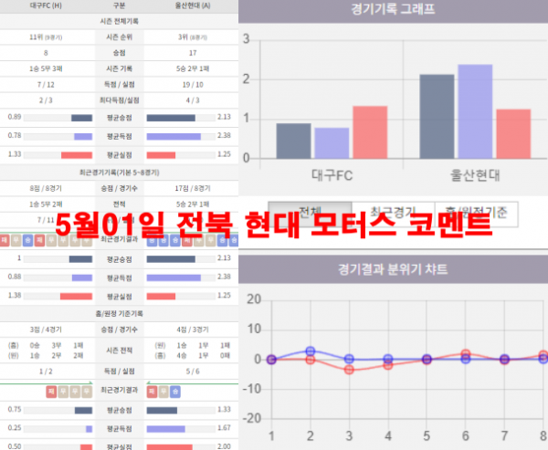 5월01일 전북 현대 모터스 코멘트