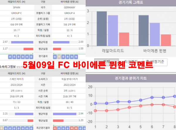 5월09일 FC 바이에른 뮌헨 코멘트