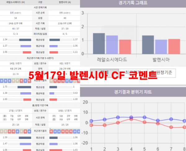 5월17일 발렌시아 CF 코멘트