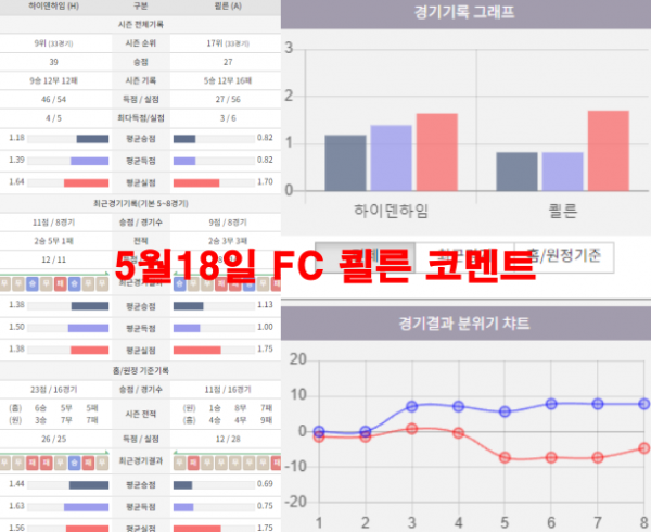 5월18일 FC 쾰른 코멘트