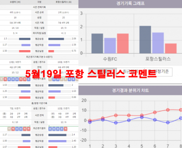 5월19일 포항 스틸러스 코멘트