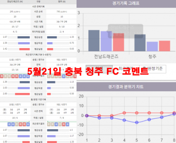 5월21일 수원 삼성 블루윙즈 코멘트