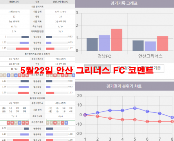 5월22일 안산 그리너스 FC 코멘트