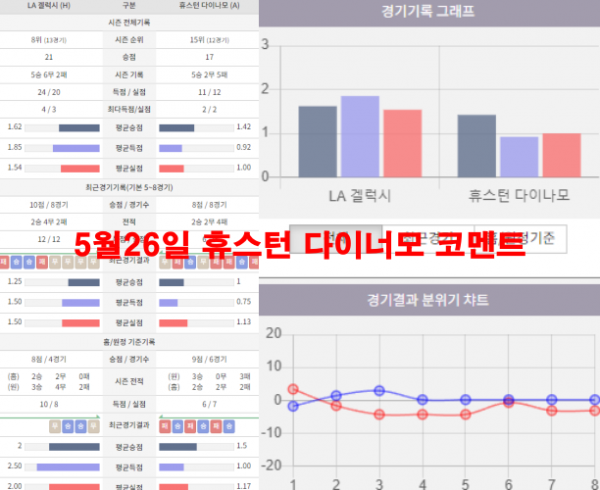 5월26일 휴스턴 다이너모 코멘트