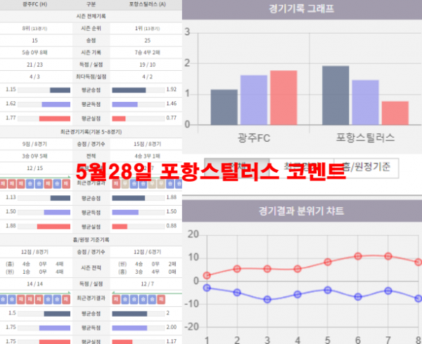 5월28일 포항스틸러스 코멘트