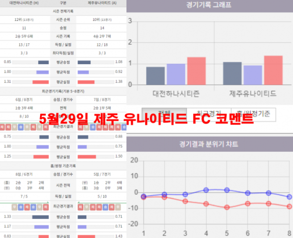 5월29일 제주 유나이티드 FC 코멘트