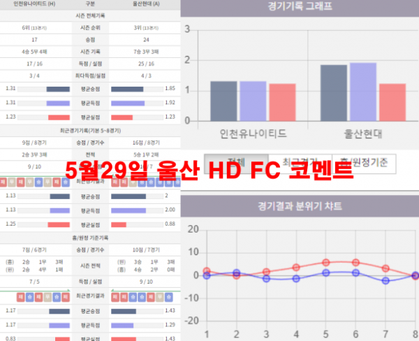 5월29일 울산 HD FC 코멘트