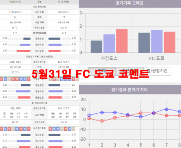 5월31일 FC 도쿄 코멘트