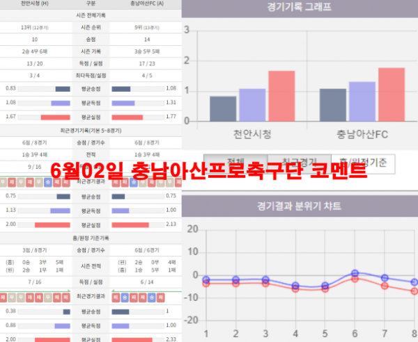 6월02일 충남아산프로축구단 코멘트