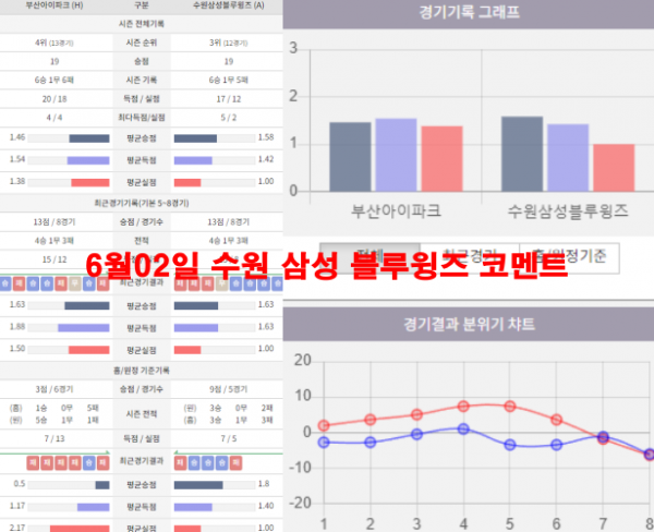 6월02일 수원 삼성 블루윙즈 코멘트