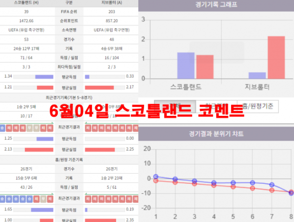 6월04일 스코틀랜드 코멘트