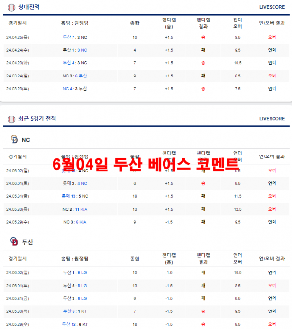 6월04일 두산 베어스 코멘트