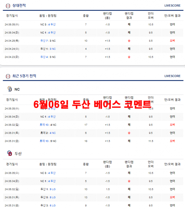 6월06일 두산 베어스 코멘트