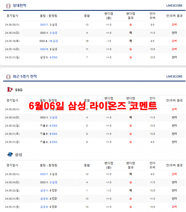 6월06일 삼성 라이온즈 코멘트