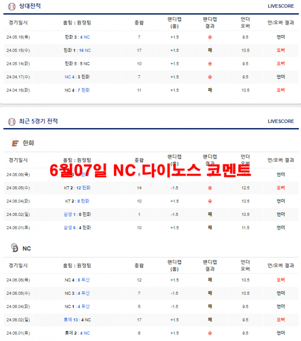 6월07일 NC 다이노스 코멘트