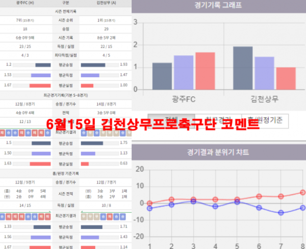 6월15일 김천상무프로축구단 코멘트