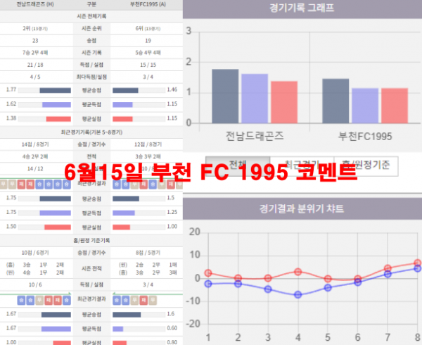 6월15일 부천 FC 1995 코멘트