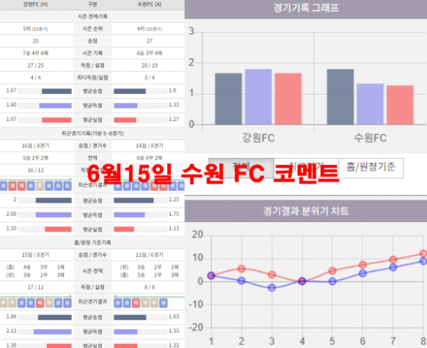 6월15일 수원 FC 코멘트