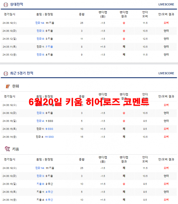 6월20일 키움 히어로즈 코멘트