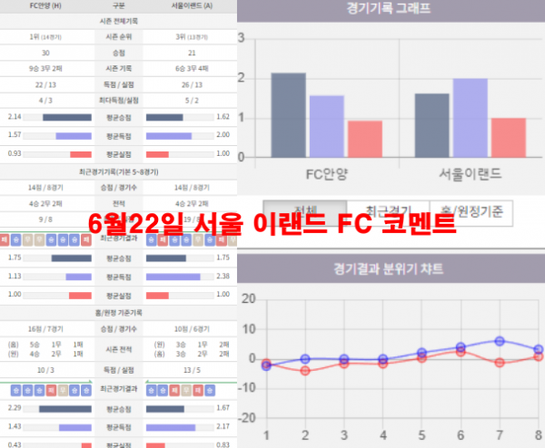 6월22일 서울 이랜드 FC 코멘트