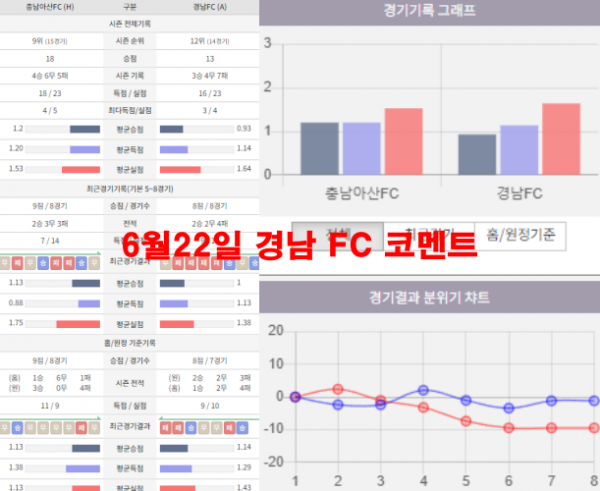 6월22일 경남 FC 코멘트