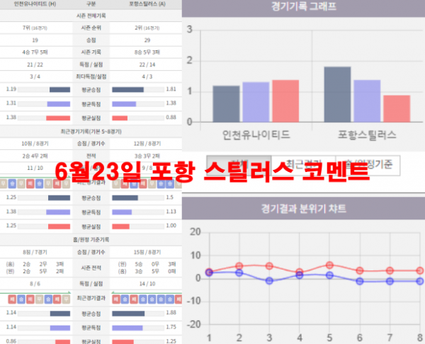 6월23일 포항 스틸러스 코멘트