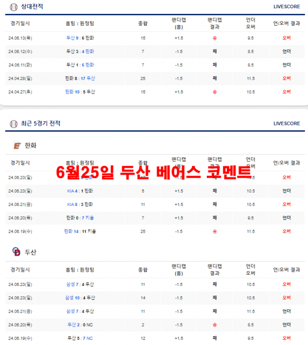 6월25일 두산 베어스 코멘트