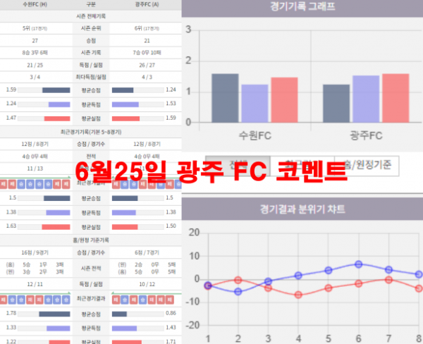 6월25일 광주 FC 코멘트