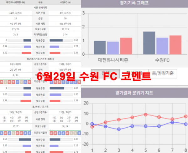 6월29일 수원 FC 코멘트