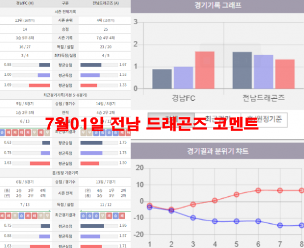 7월01일 전남 드래곤즈 코멘트