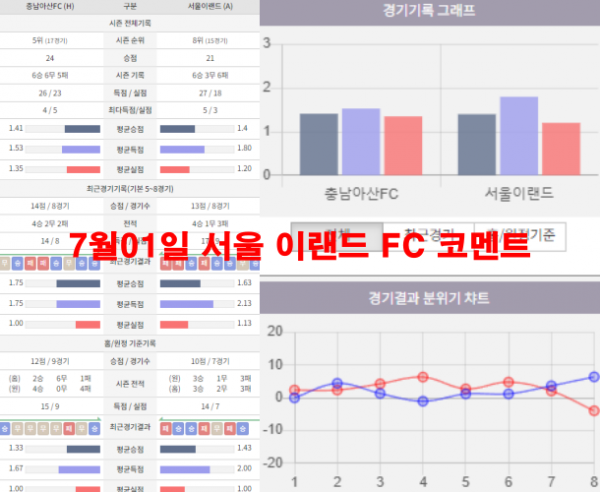 7월01일 서울 이랜드 FC 코멘트