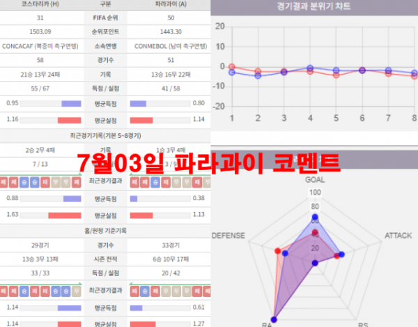 7월03일 파라과이 코멘트