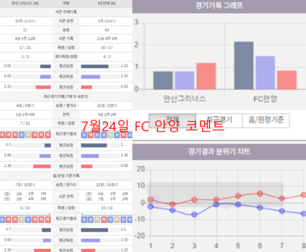 7월24일 FC 안양 코멘트